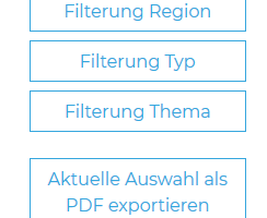 Auswahl: Filter Regionen, Filter Datum, Filter Typ, Filter Thema; Auswahl exportieren als PDF